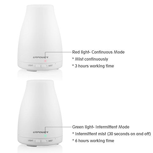URPOWER 2nd Version Essential Oil Diffuser Aroma Essential Oil Cool Mist Humidifier with Adjustable Mist Mode,Waterless Auto Shut-off and 7 Color LED Lights Changing for... - FushionGroupCorp